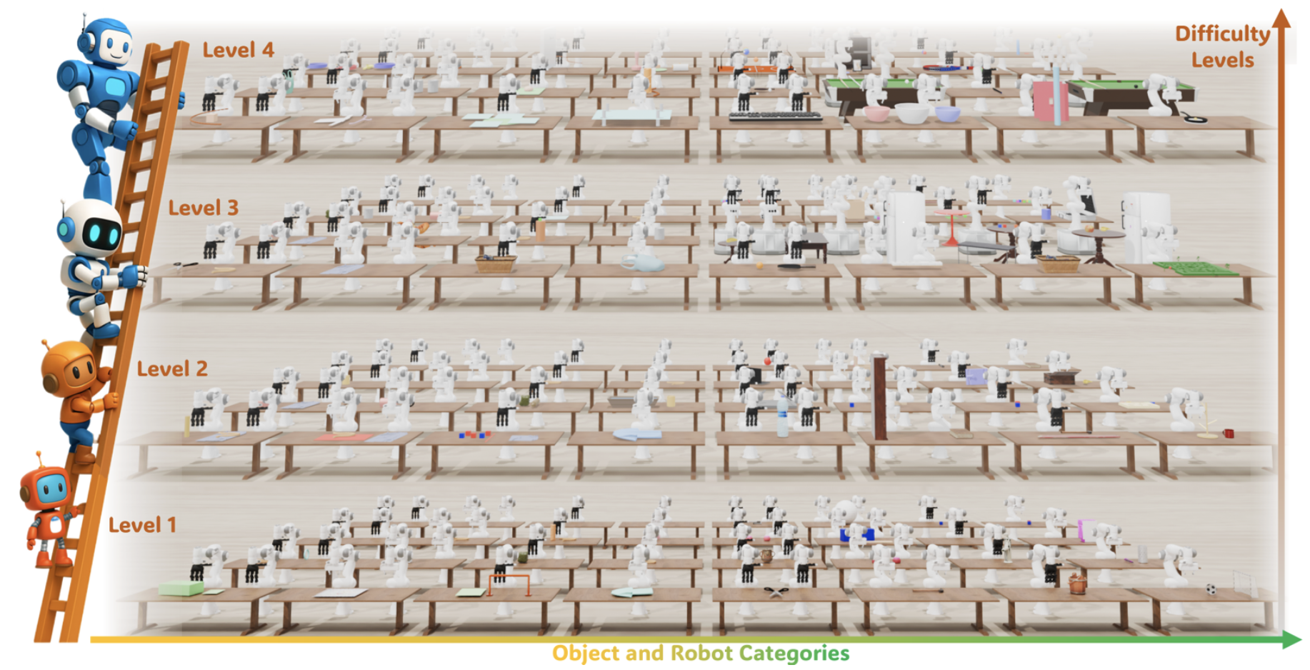 ManiLadder : Benchmarking Manipulation Intelligence Frontier via a Categorized and Multi-Level Task Ladder